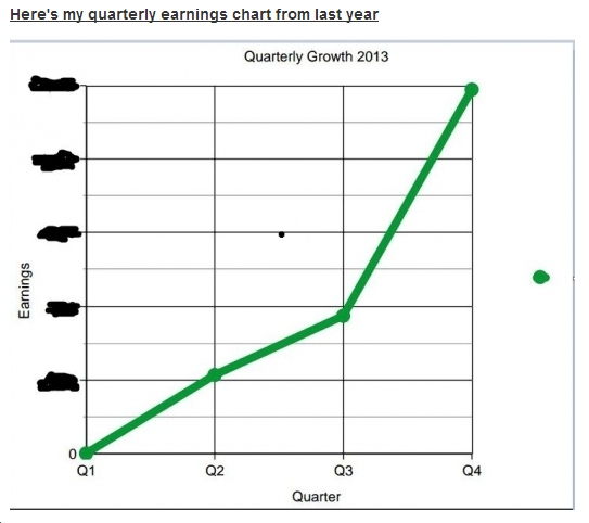 Wendy's Quarterly Growth Graph 2013