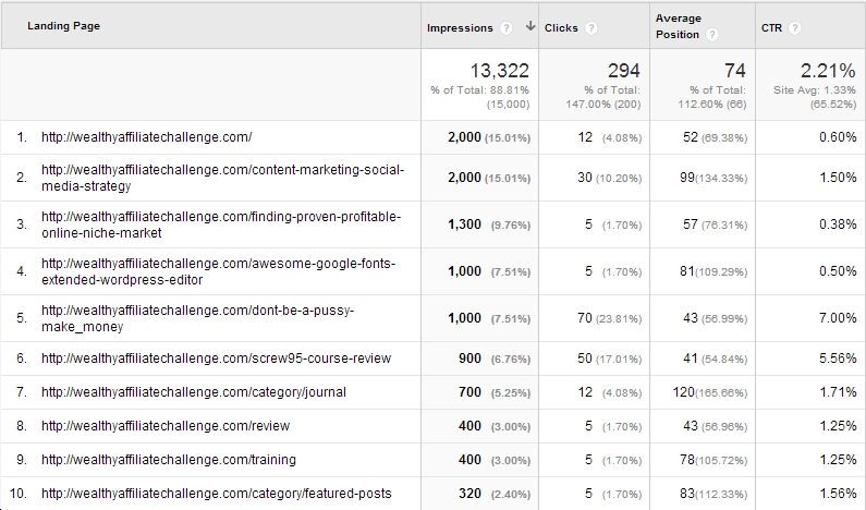 Google Analytics Landing Page Stats