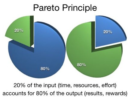 Pareto's principal shows us how to beat the grind