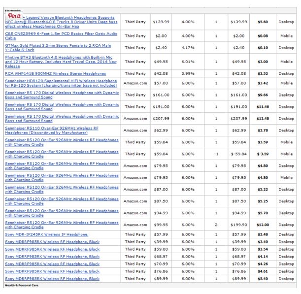 Wealthy Affiliate case study update 2 more Amazon commissions