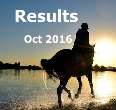 Results post Oct 2016 featured image