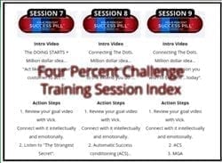 Daily index of training sessions for the Four Percent Challenge phase 1