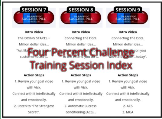 Daily index of training sessions for the Four Percent Challenge phase 1