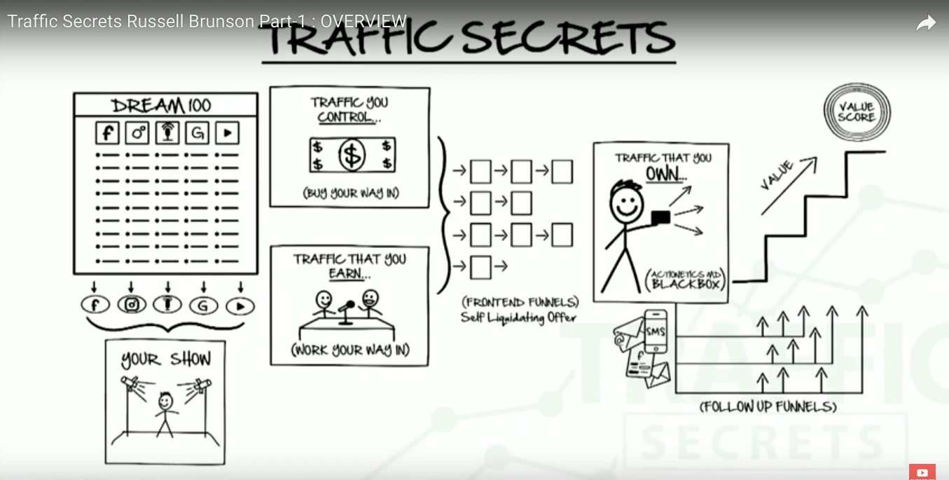 Traffic Secrets overview image 