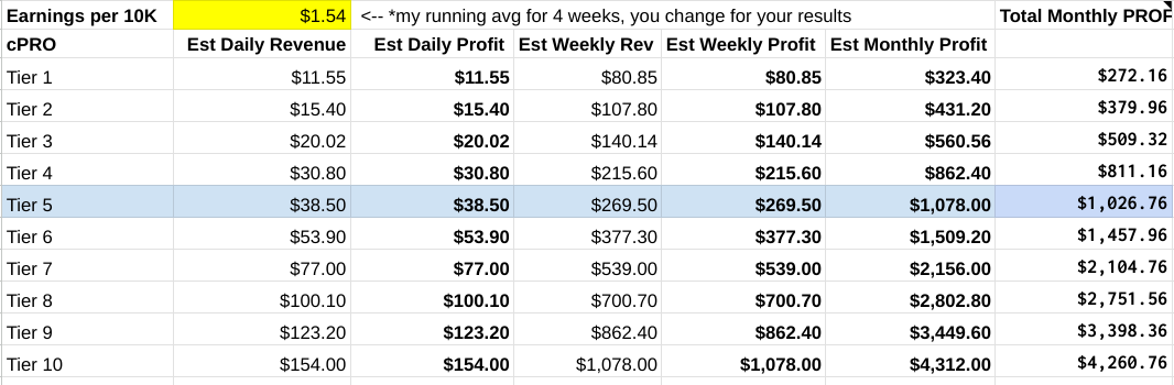 What To Do When Cliqly Pro Earnings Drop? – Wealthy Affiliate Challenge